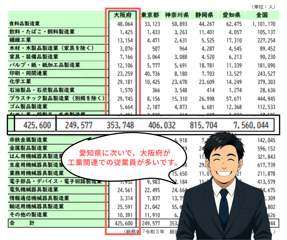 大阪府工業